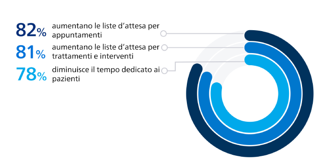 Addressing workforce shortages graph