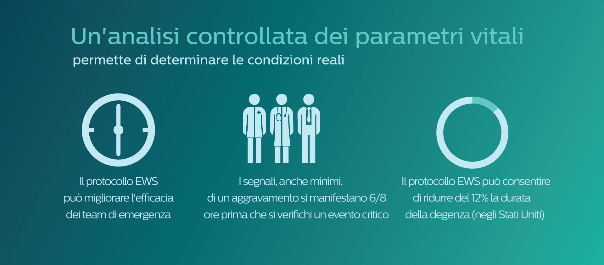 connected care infographic