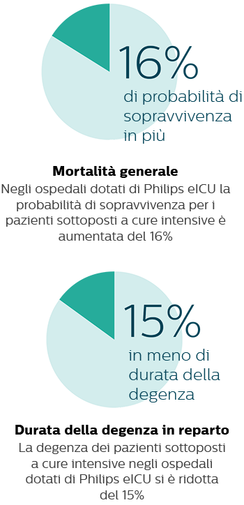 Mortalit&agrave; generale - Durata della degenza in reparto