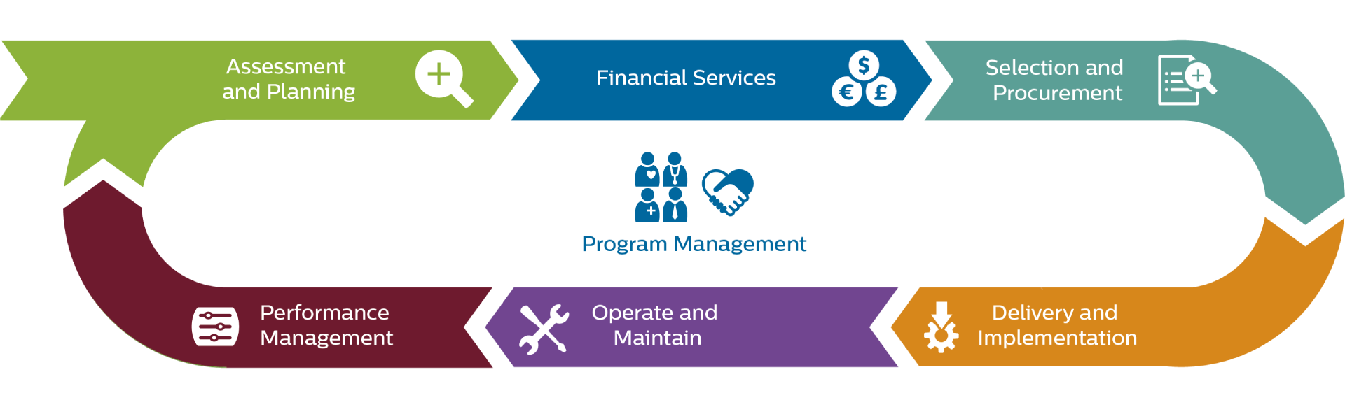 Un approccio strutturato per il miglioramento continuo
