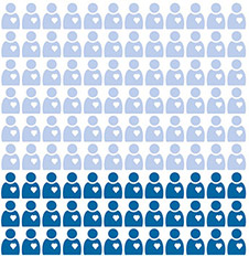 Infografica percentuale di persone