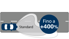 Prestazioni fascio di luce Ultinon pro9200