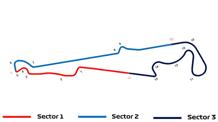 Gara del circuito Paul Ricard