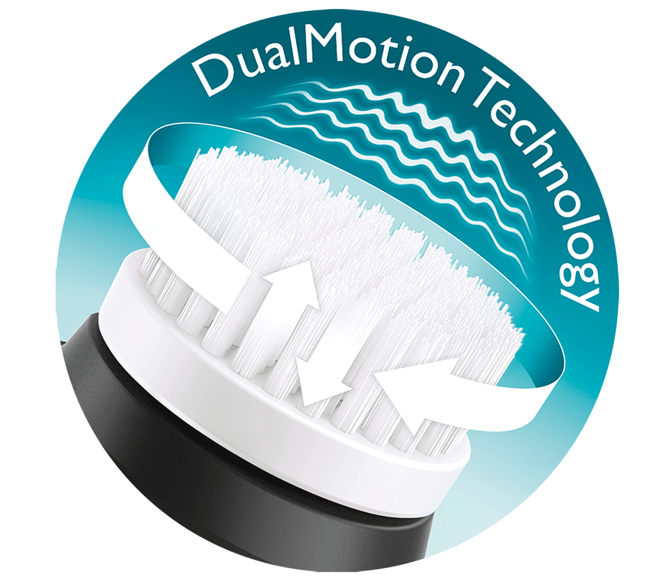 Tecnologia Dual Motion