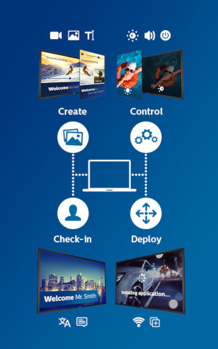 Dall'installazione al funzionamento quotidiano